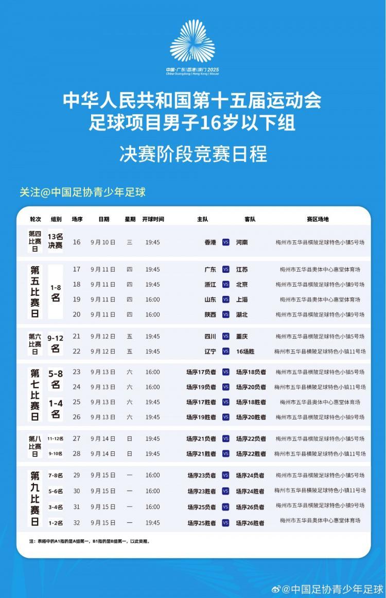 开云官网-全运会男子16岁以下组八强出炉：广东、浙江、北京、上海在列