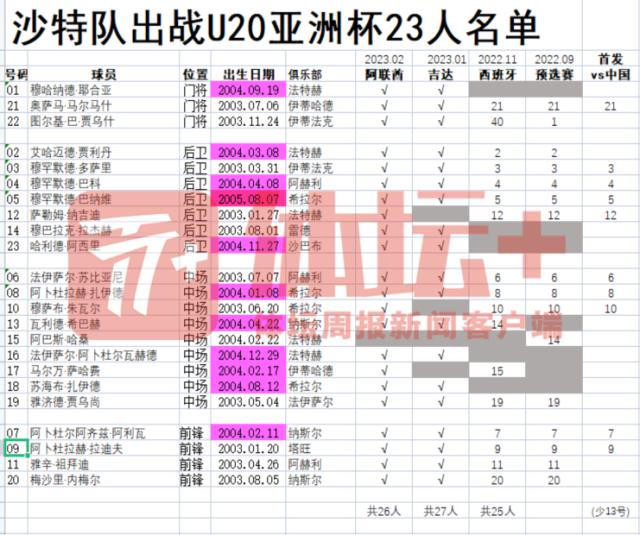 kaiyun-沙特缺兵少将仍然自信 誓要拿下中国提前出线？