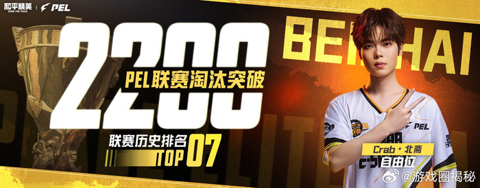 开云官网-北斋联赛淘汰突破2200大关，PEL春季赛创里程碑|和平精英职业联赛|TC战队|电竞选手动态|PEL联赛|丰碑_新浪体育_新浪新闻